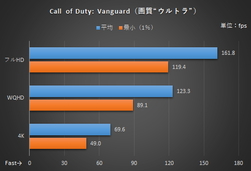 Z690マザー最安値クラスでもCore i9-12900Kはド安定！乗り換え向きで