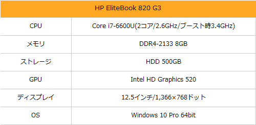 HPのモバイル向け小型ノートをSSD化、Elitebook 820 G3が2倍以上高速に