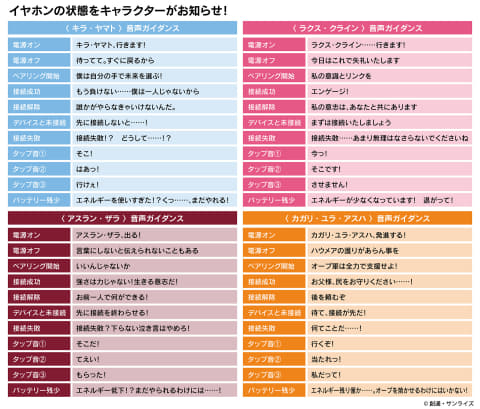 機動戦士ガンダムSEED FREEDOM」×オンキヨー、完全ワイヤレス - AV Watch