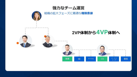 Box Japanの佐藤新社長が就任会見、2026年度はAIの民主化と市民開発の