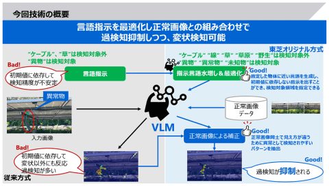 東芝、曖昧な言語指示でも検知条件を指定できるインフラ・プラント設備