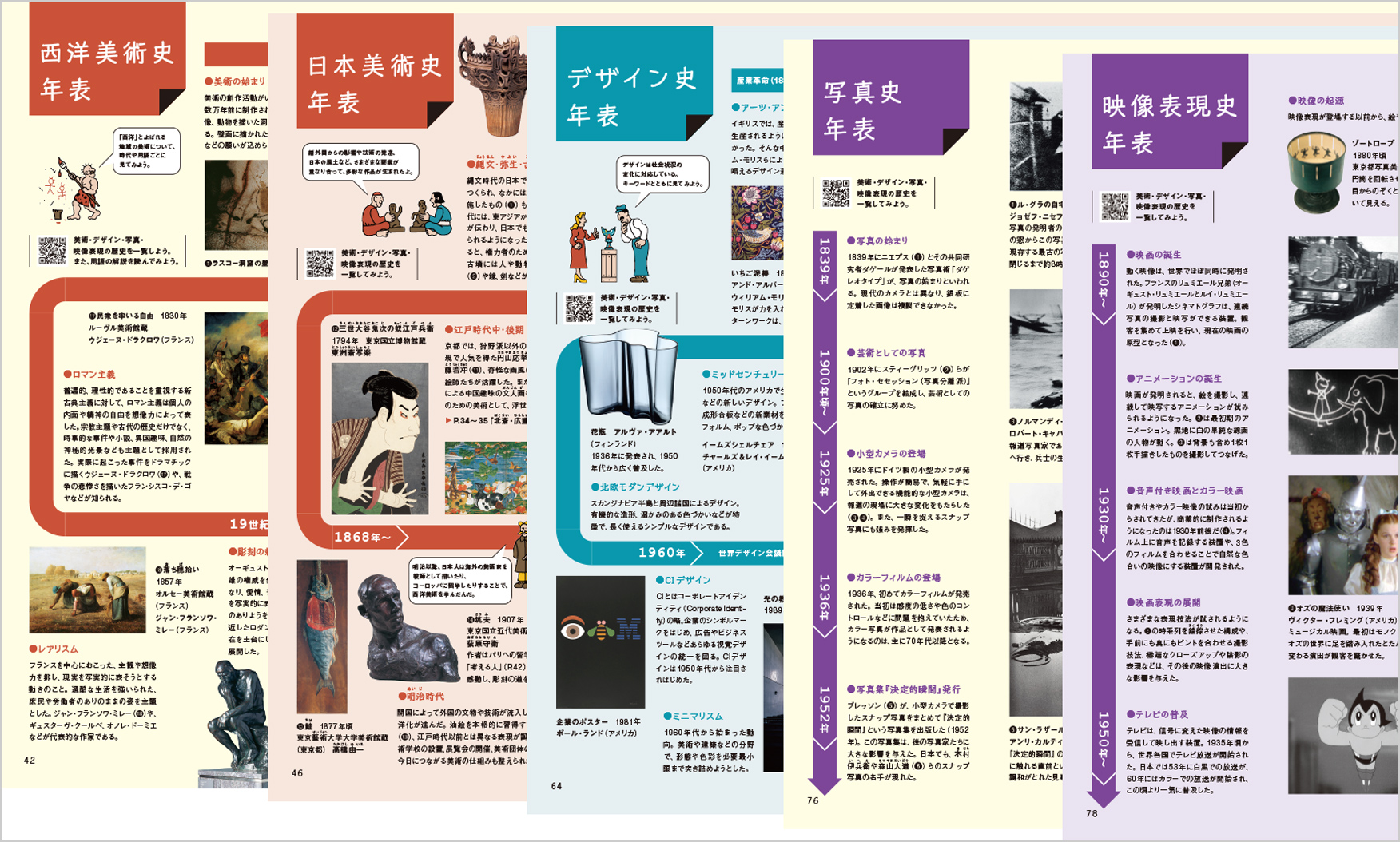 ポイント2 楽しく学べる 美術史年表 | 令和8年度版 美術1 | 高等学校