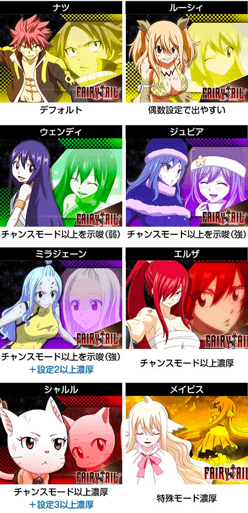 フェアリーテイル2｜6.5号機 天井期待値 リセット恩恵 ゾーン実戦値