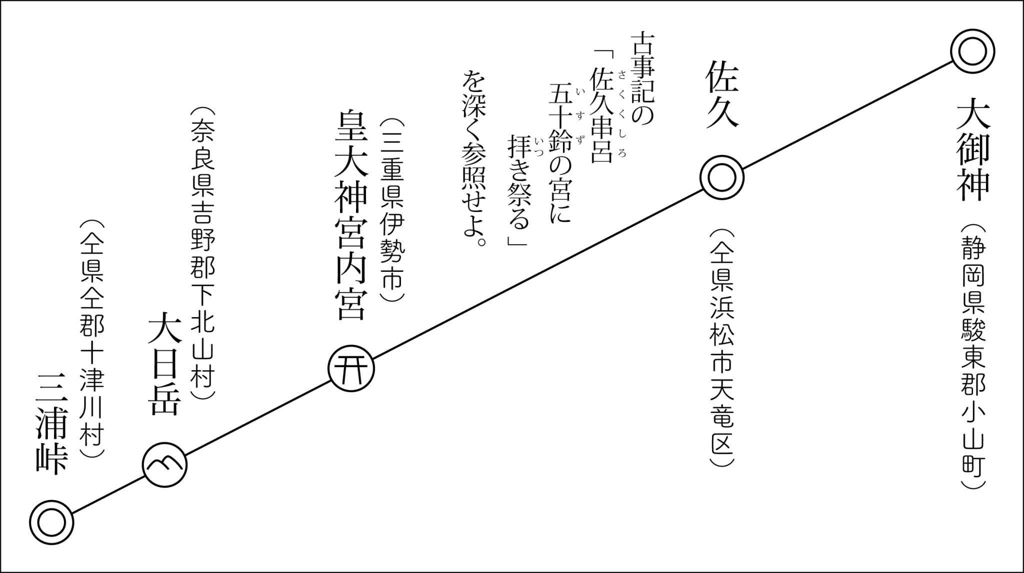 三浦芳聖著『徹底的に日本歴史の誤謬を糺す』デジタル復刻版 出版のご