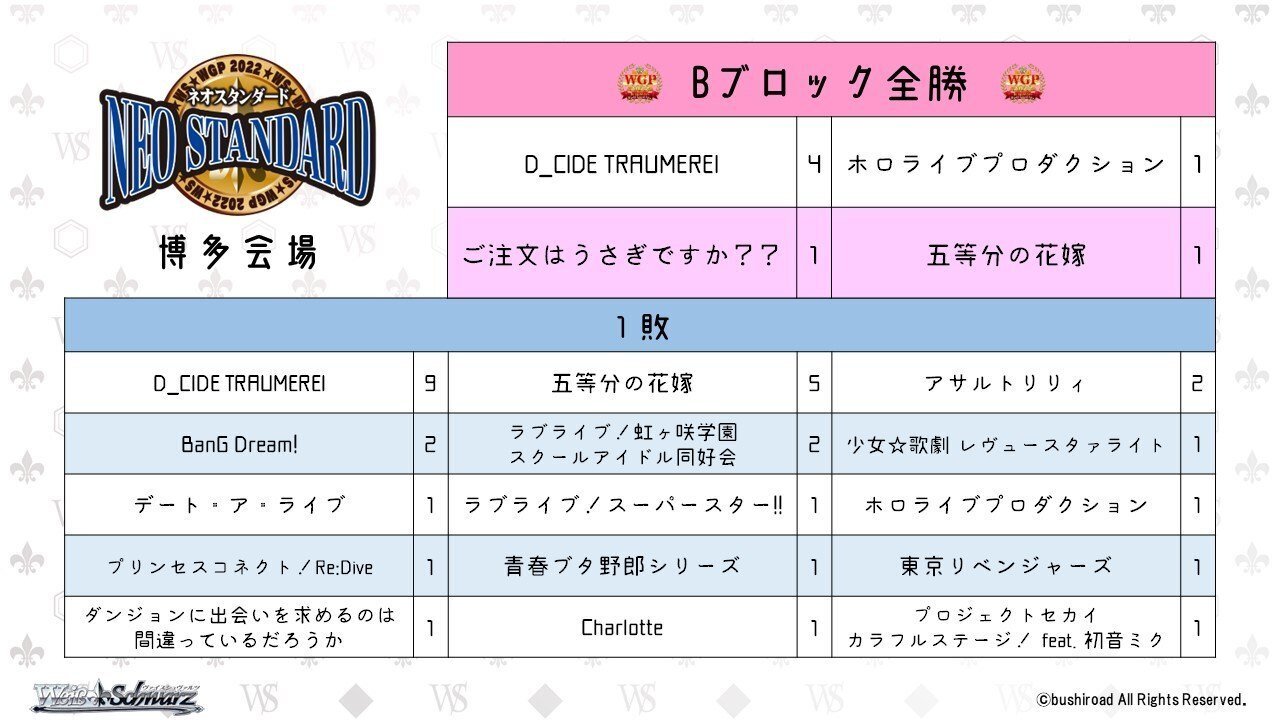 WSデッキ紹介】8門Charlotte｜RANCE