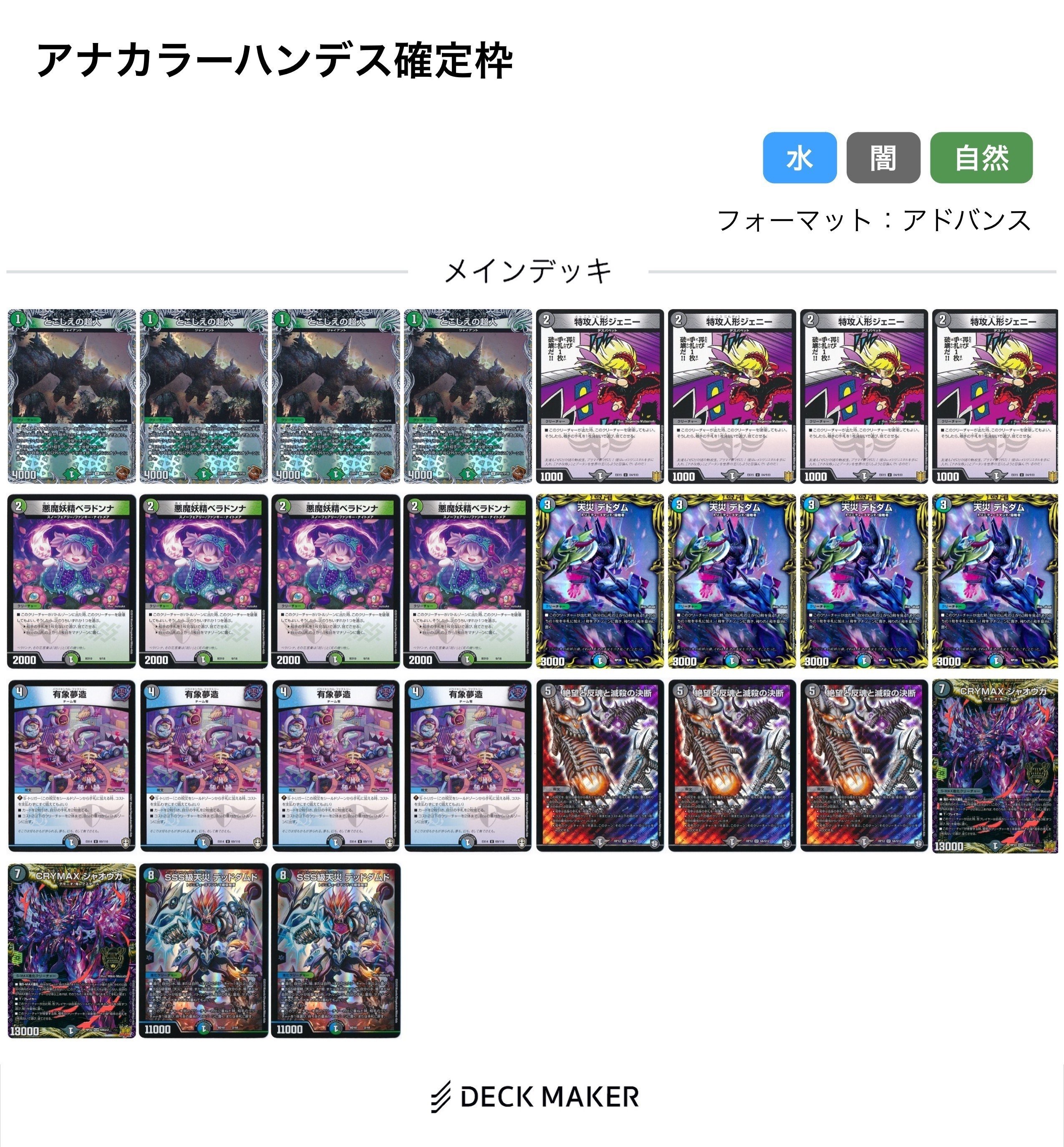 第1回DM大CUP supported by note best16 アナカラーハンデス解説&大会