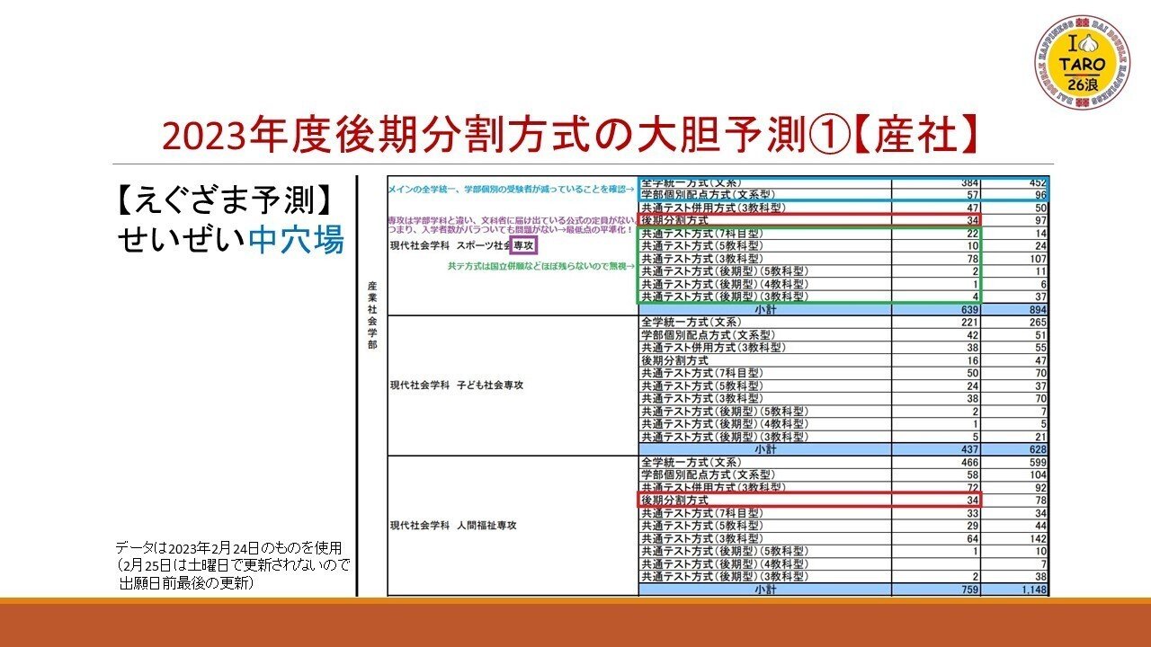 立命館大学後期分割方式 激アツ大穴大胆予測！｜えぐざま