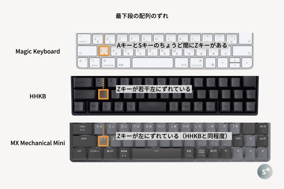 MX Mechanical Miniを買ってみた。HHKBユーザーによるファースト
