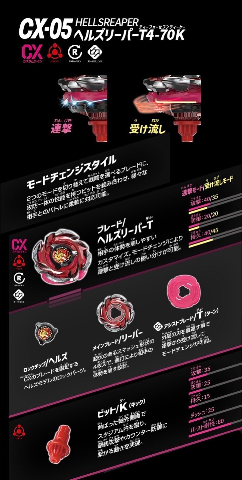 BEYBLADEX ベイブレードX : ヘルズリーパーT4-70K コンセプト公開