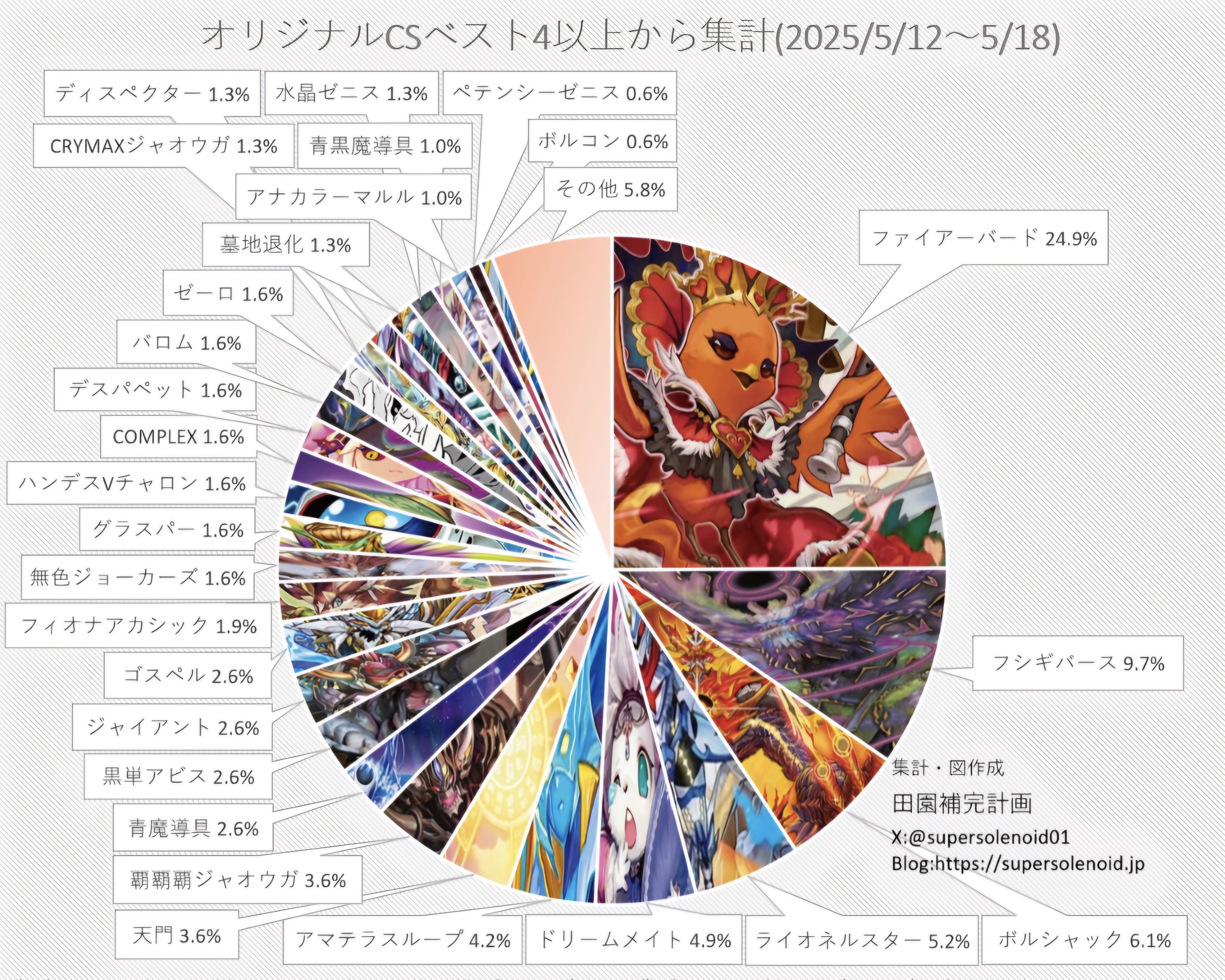 リペア構築]青黒COMPLEX[環境に向けて]｜あくたーおうる