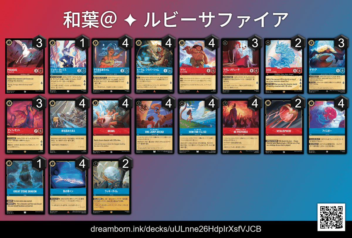 ロルカナ ルビーサファイア アイテムデッキ ロルカナ3弾環境デッキ紹介