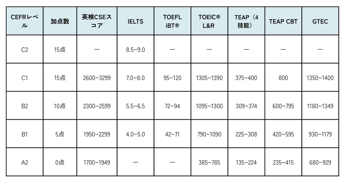 青山学院大学国際政治経済学部の入試徹底解説！ 〜国際社会のリーダー