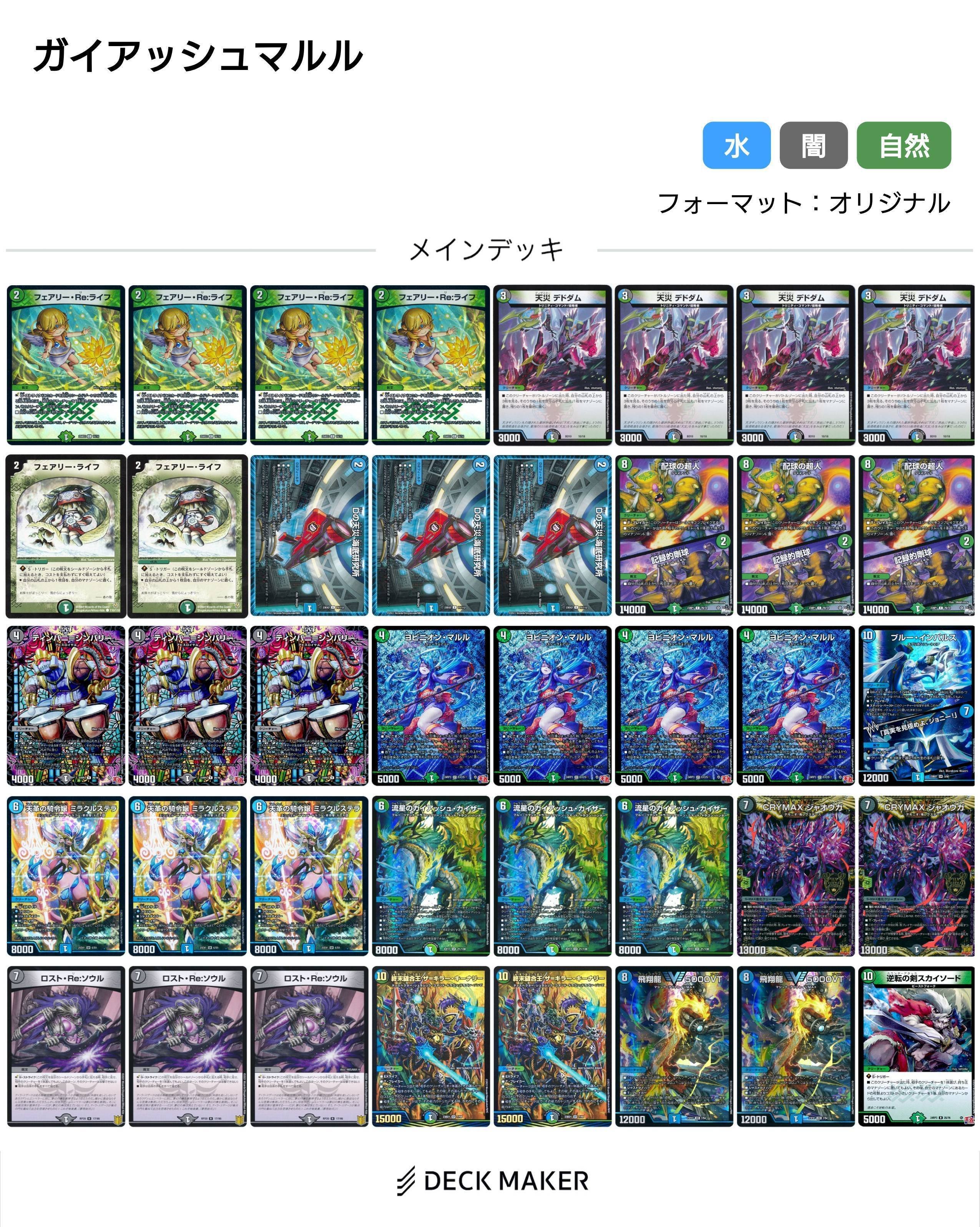 自由度が高い アナカラーマルル2種の解説（ガイアッシュマルル）（アナ