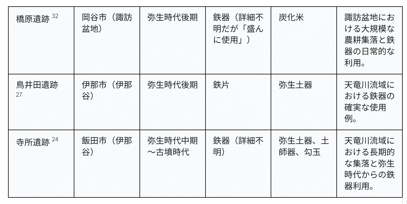 198♊️🐸🔴縄文弥生鉄伝来と諏訪文化｜村の履歴書｜日本国家OS考察記