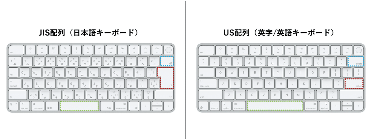 2025年12月最新〜US配列/英語配列が選べるノートパソコンまとめ（随時