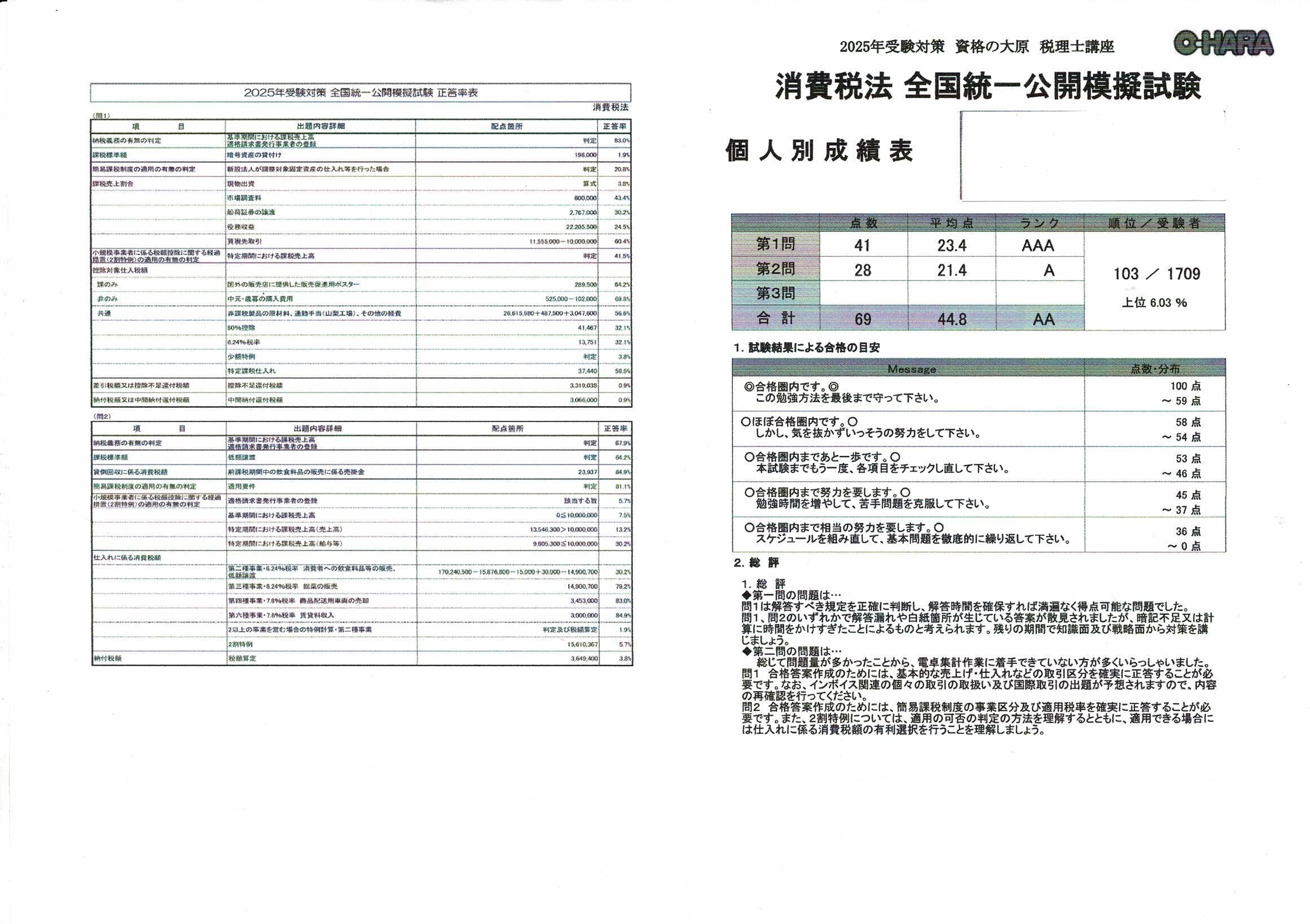 消費税法 合格体験記 その1｜あーるぐれい@税理士受験生
