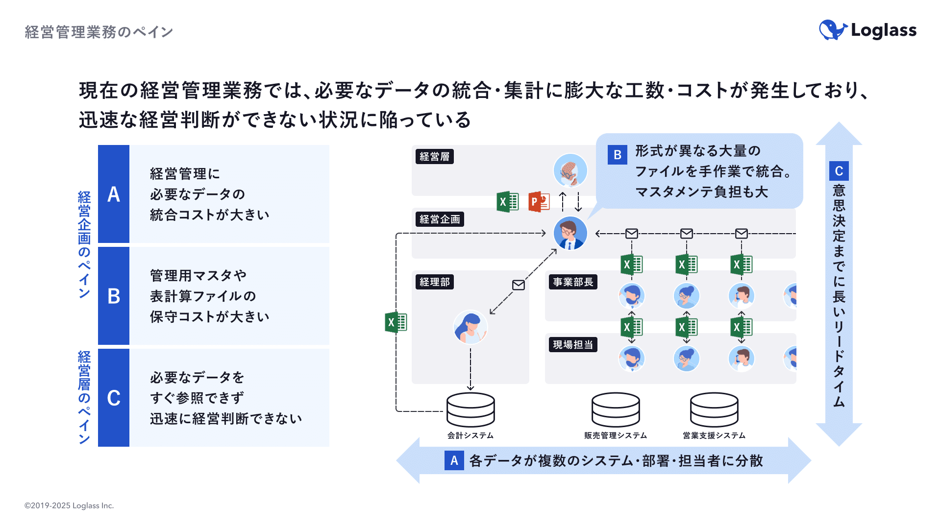 デザイン経営」と「経営のデザイン」｜hikaru-takase /Loglass