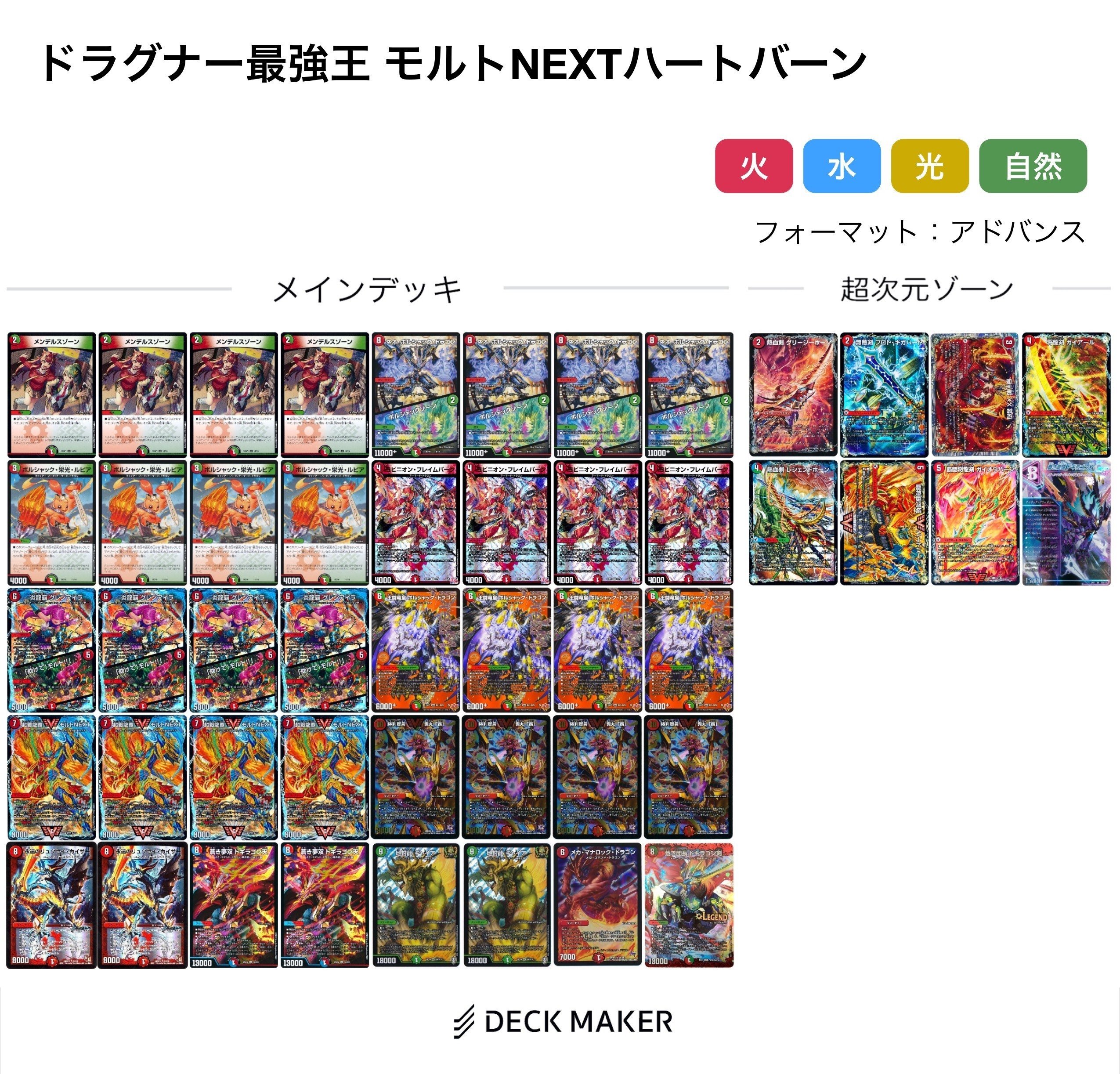 デュエチューブ考察】ドラグナー最強王｜ぶらっきー