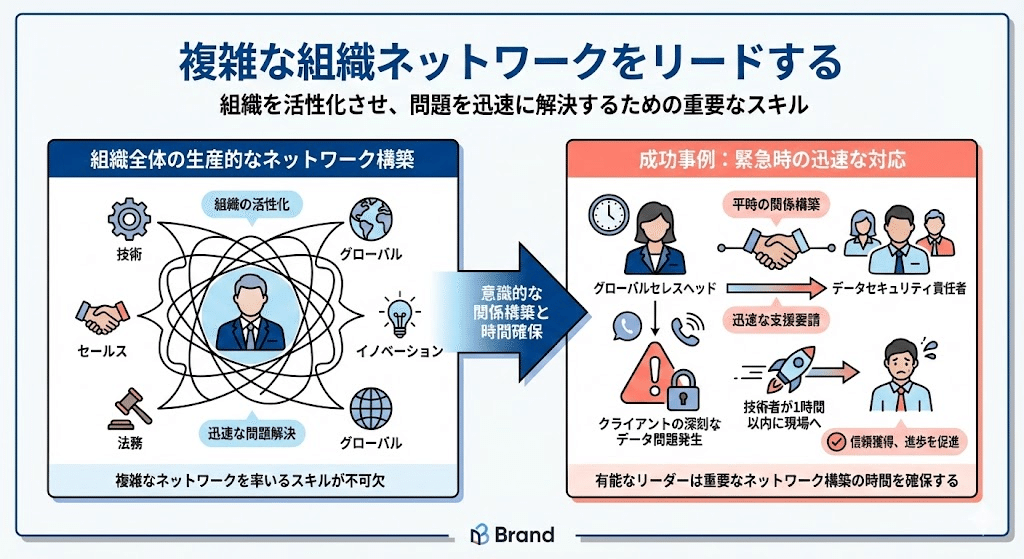 上級管理職の役割とは？組織にもたらす4つの価値と育成のポイント｜MSC