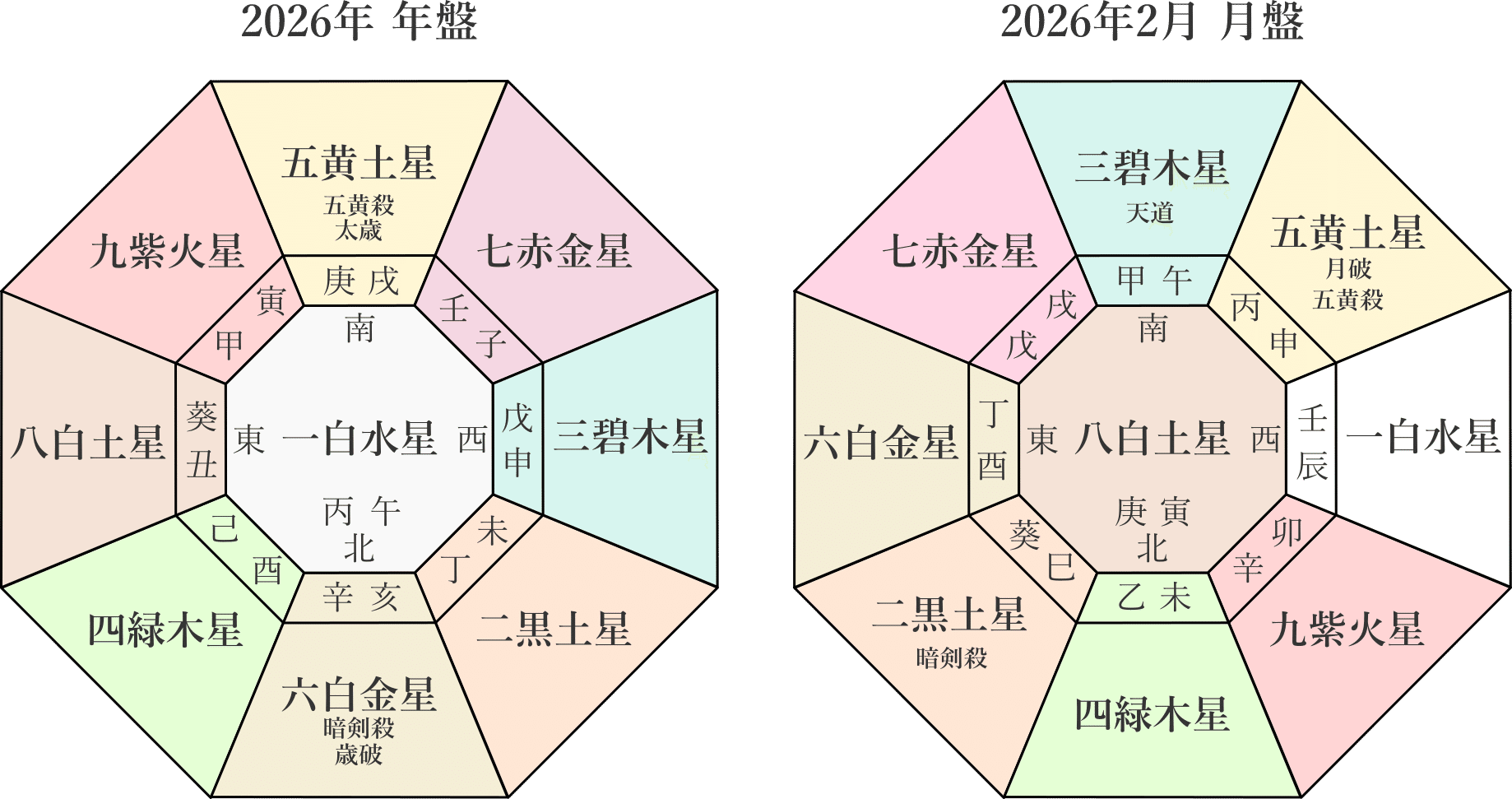 九星気学】一白水星の2026年2月(2/4～3/4)の月の運勢｜井上 こうき