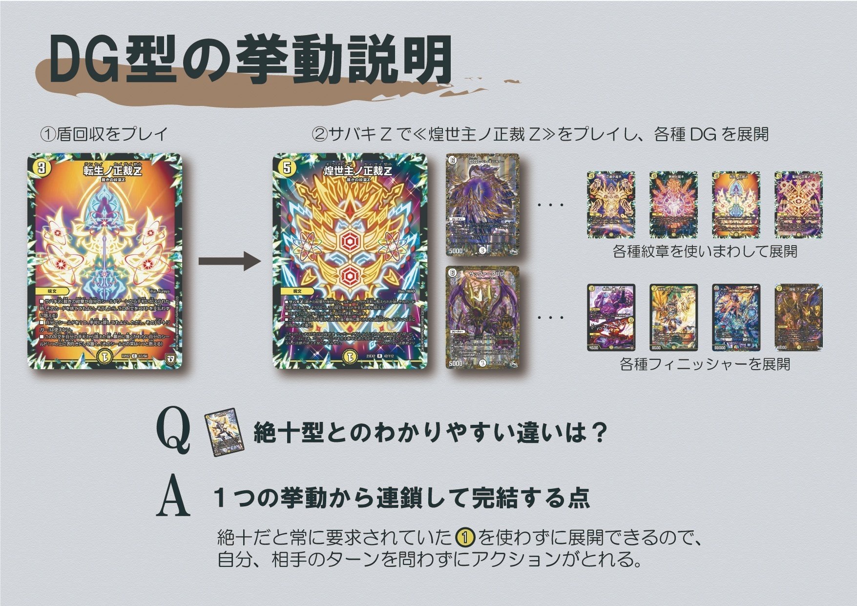 裁きzデッキ 裁きZデッキ 強すぎるデッキ 本格構築 白単裁きz 白単サバキz