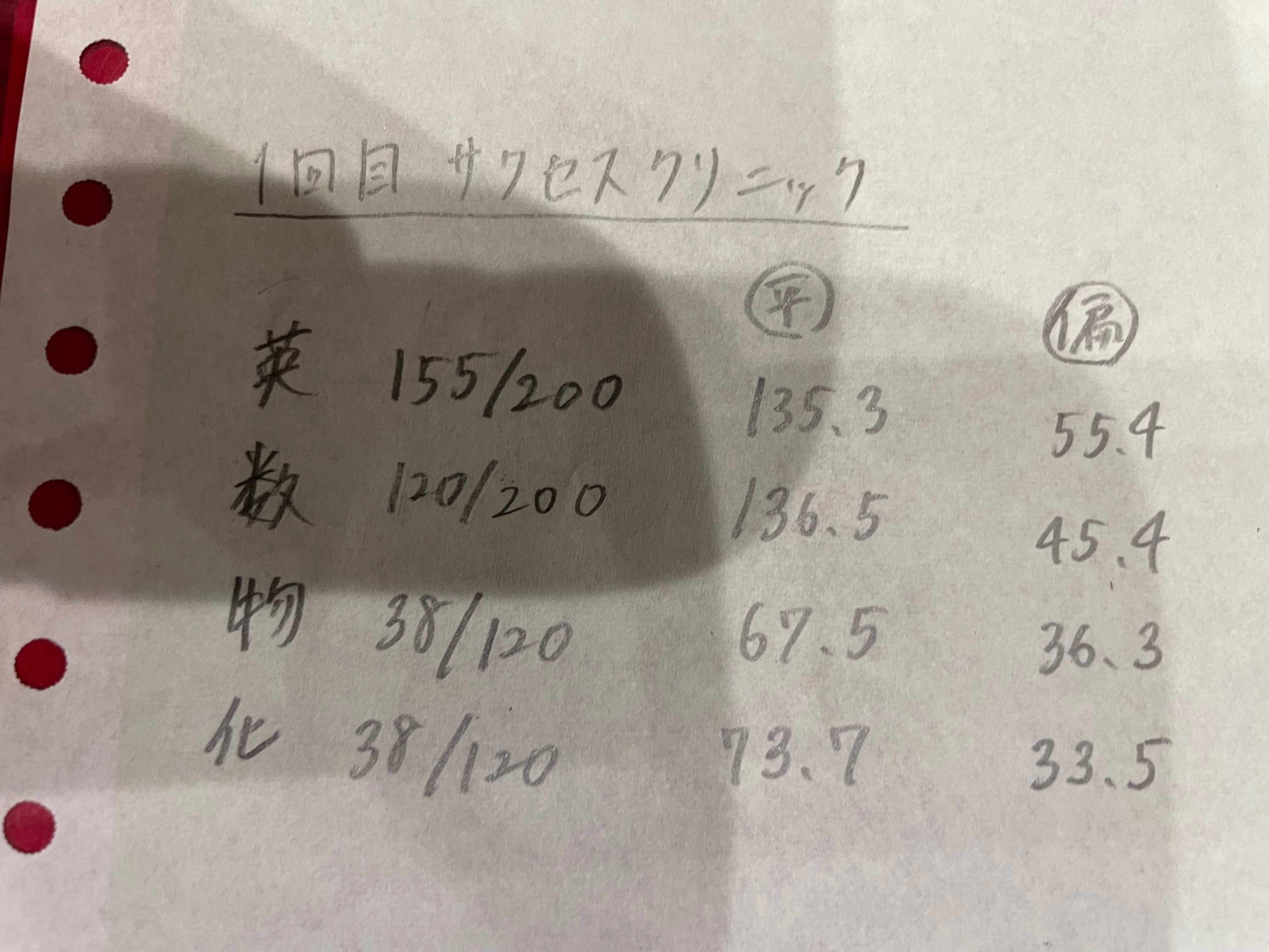 1年間の模試の成績｜さくら🌸医学部再受験