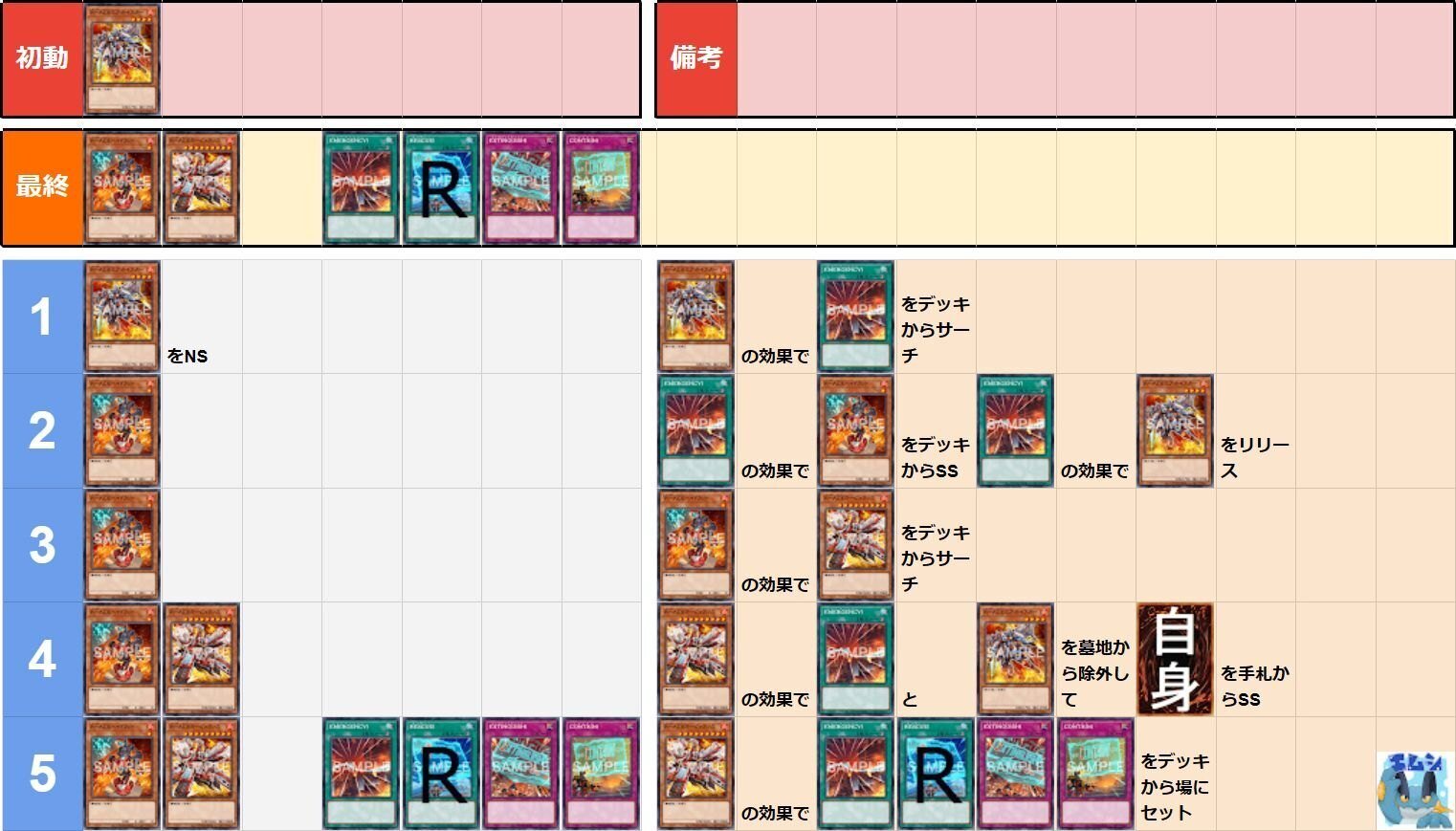 遊戯王/マスターデュエル】R－ACE レスキュー・エース 展開ルート早見