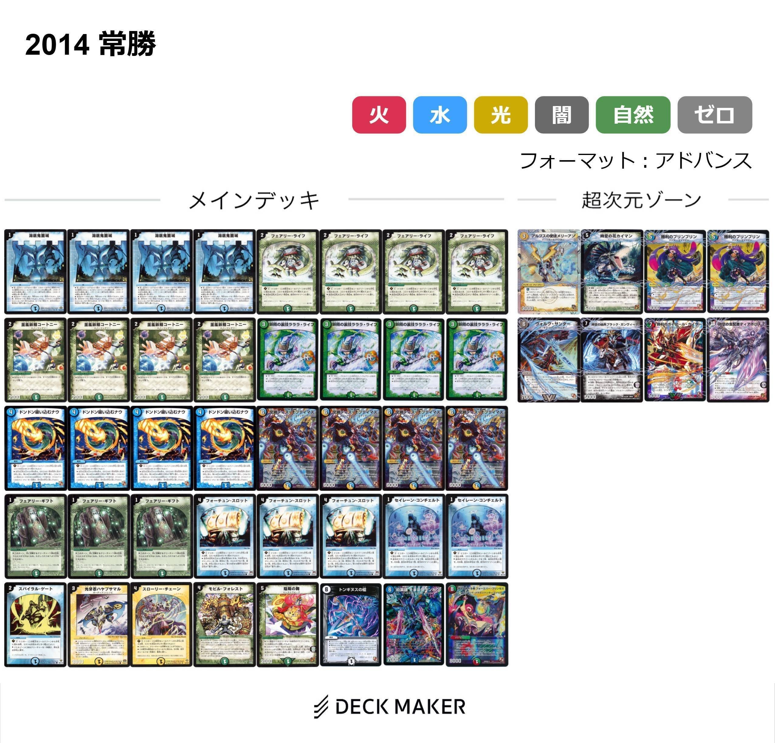 デュエマ ゲートボール 旧環境 デッキ 赤白ヴァイカー 高レート 殿堂