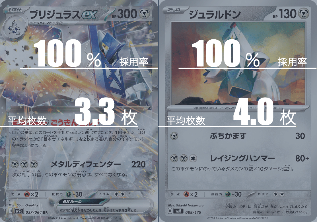 ブリジュラスexのデッキ平均化【サンプルレシピ付】｜Violaのポケカ備忘録