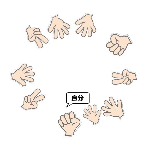 天鳳位が教える多人数じゃんけんのラス回避術【もう払わない】｜ヨーテル