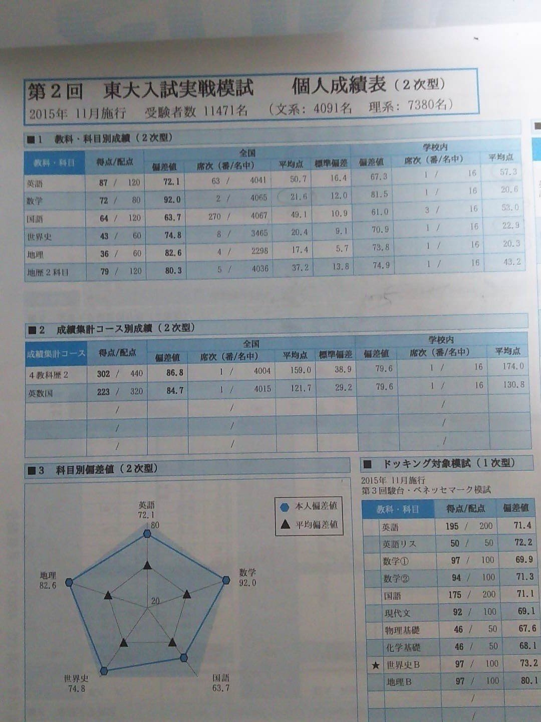 模試結果まとめ｜佐藤寛司