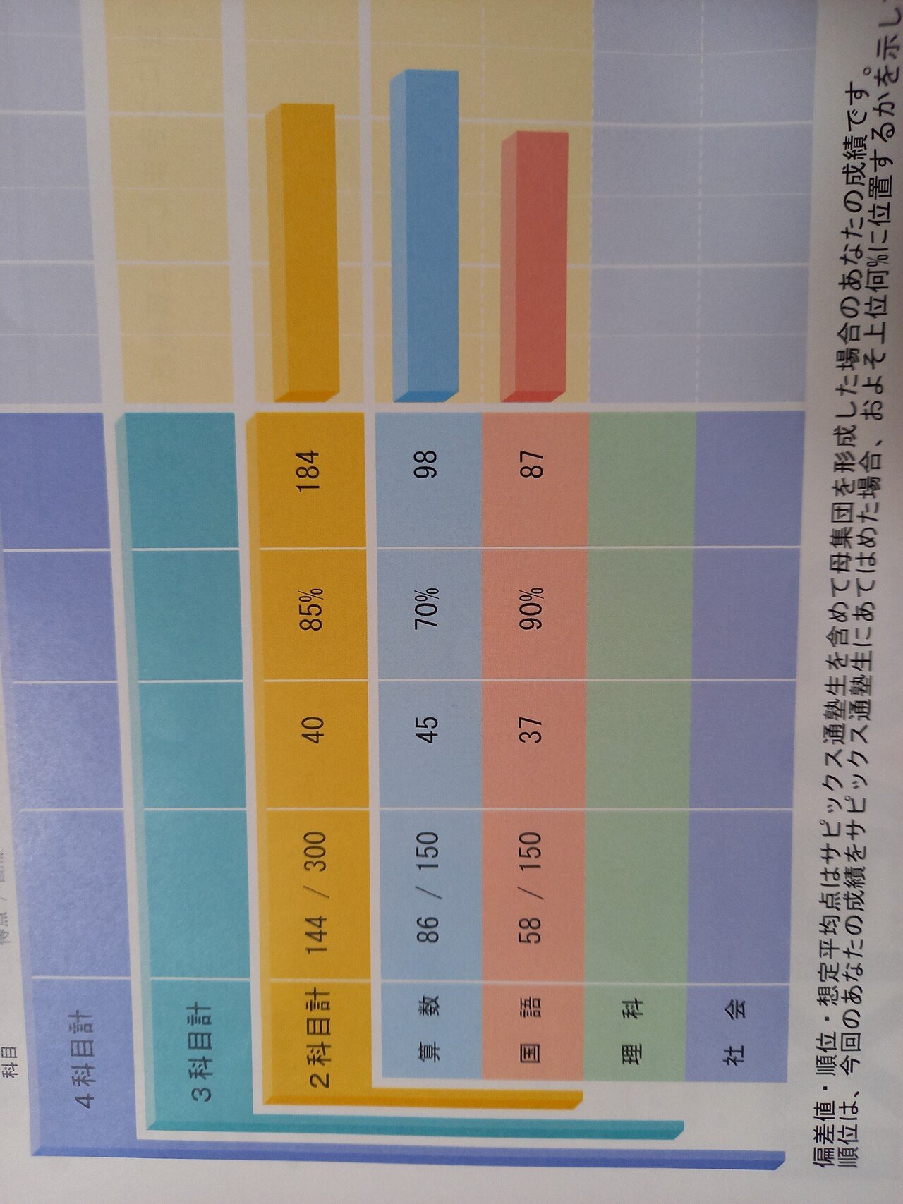 希少❗️サピックス4年5月度入室テスト2025年原本❗️3月入室