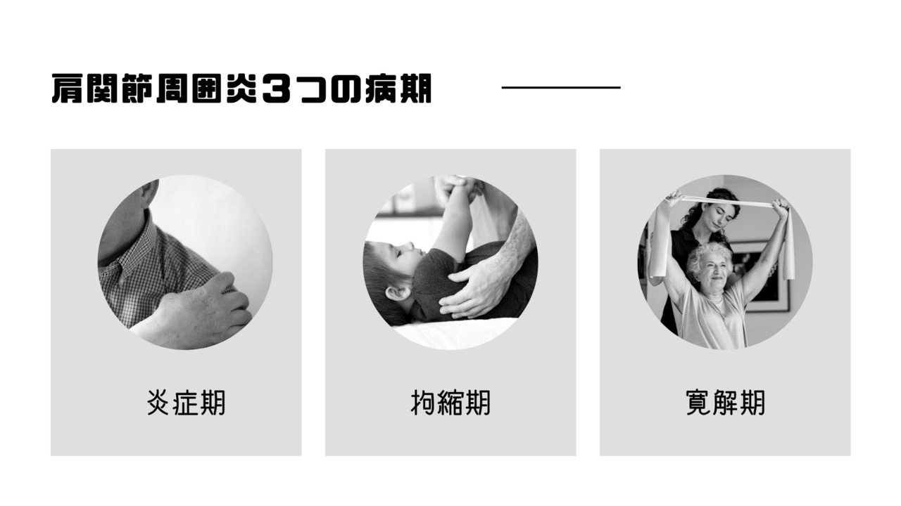 肩関節周囲炎の夜間時痛に対する理学療法｜石橋てっぺい⚽️理学療法士