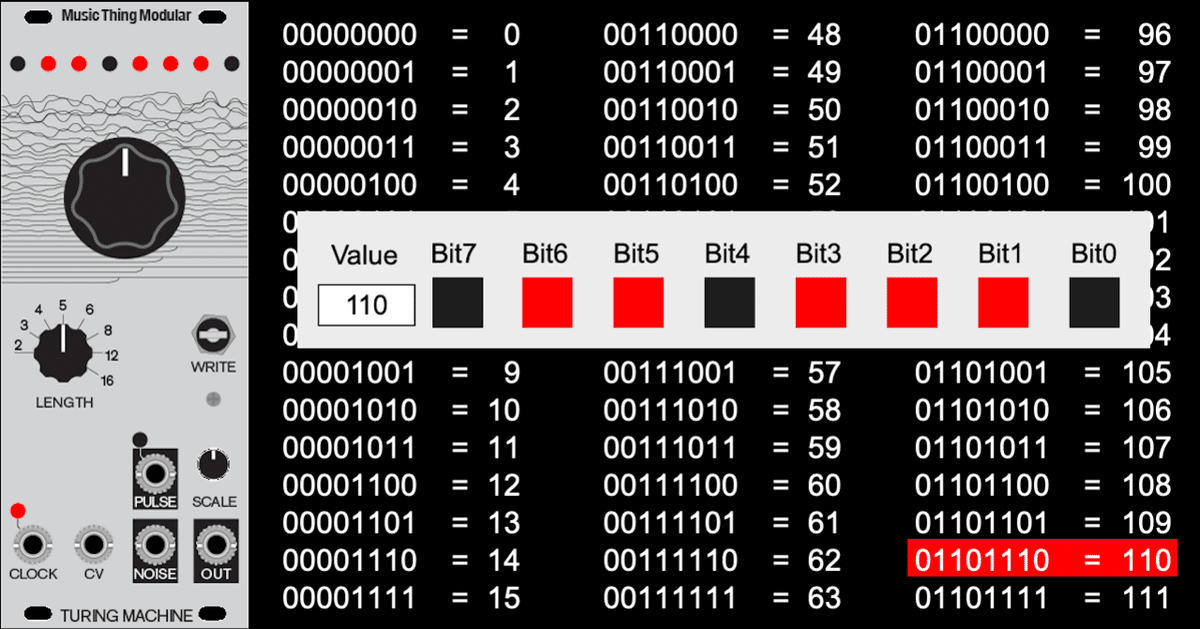 MTM turing machine MKⅡ 複合機 レア モジュラーシンセ