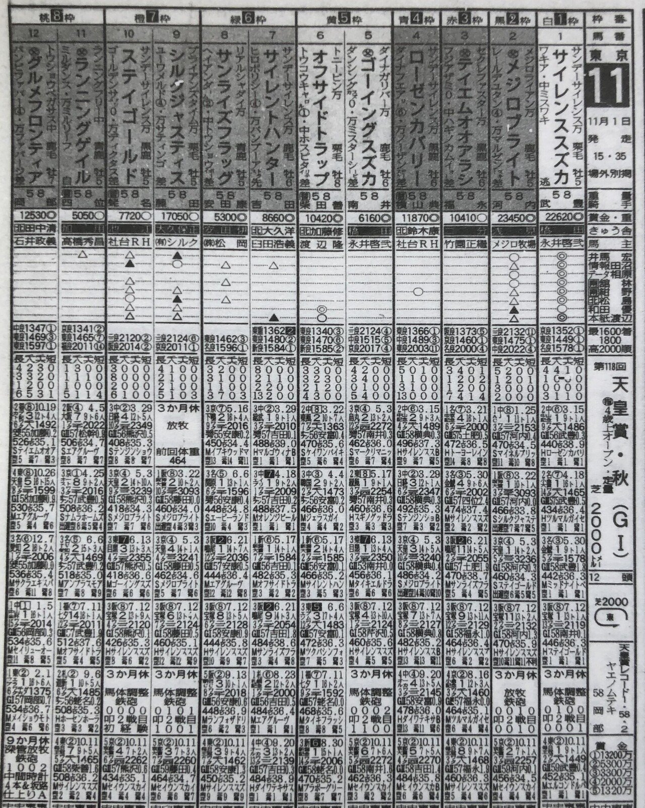 ウマ娘」でぶっちぎり伝説再び！〝史上最速〟サイレンススズカを東スポ