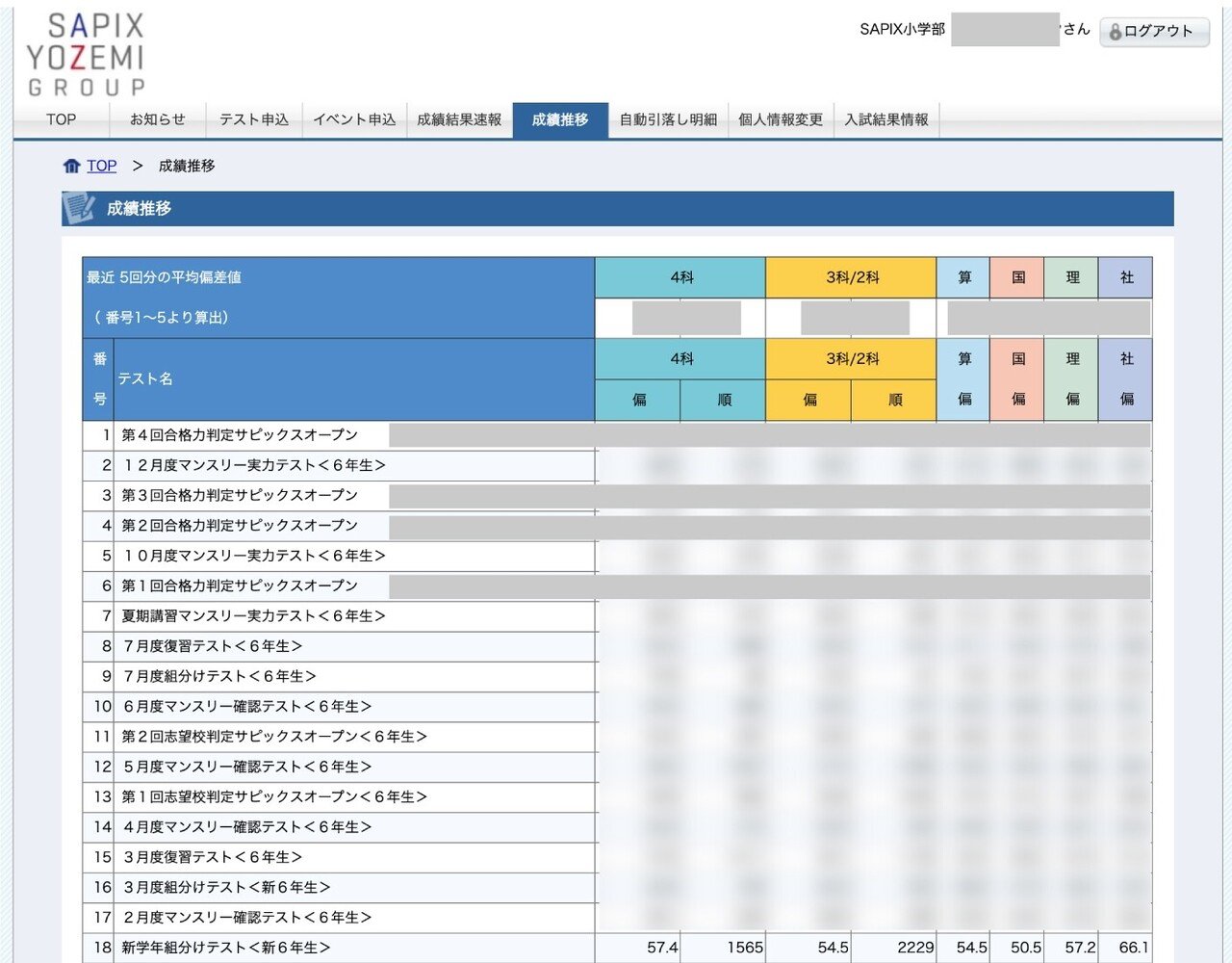 6年のサピックステスト結果一覧全14回分(マンスリー、復習テスト、組み