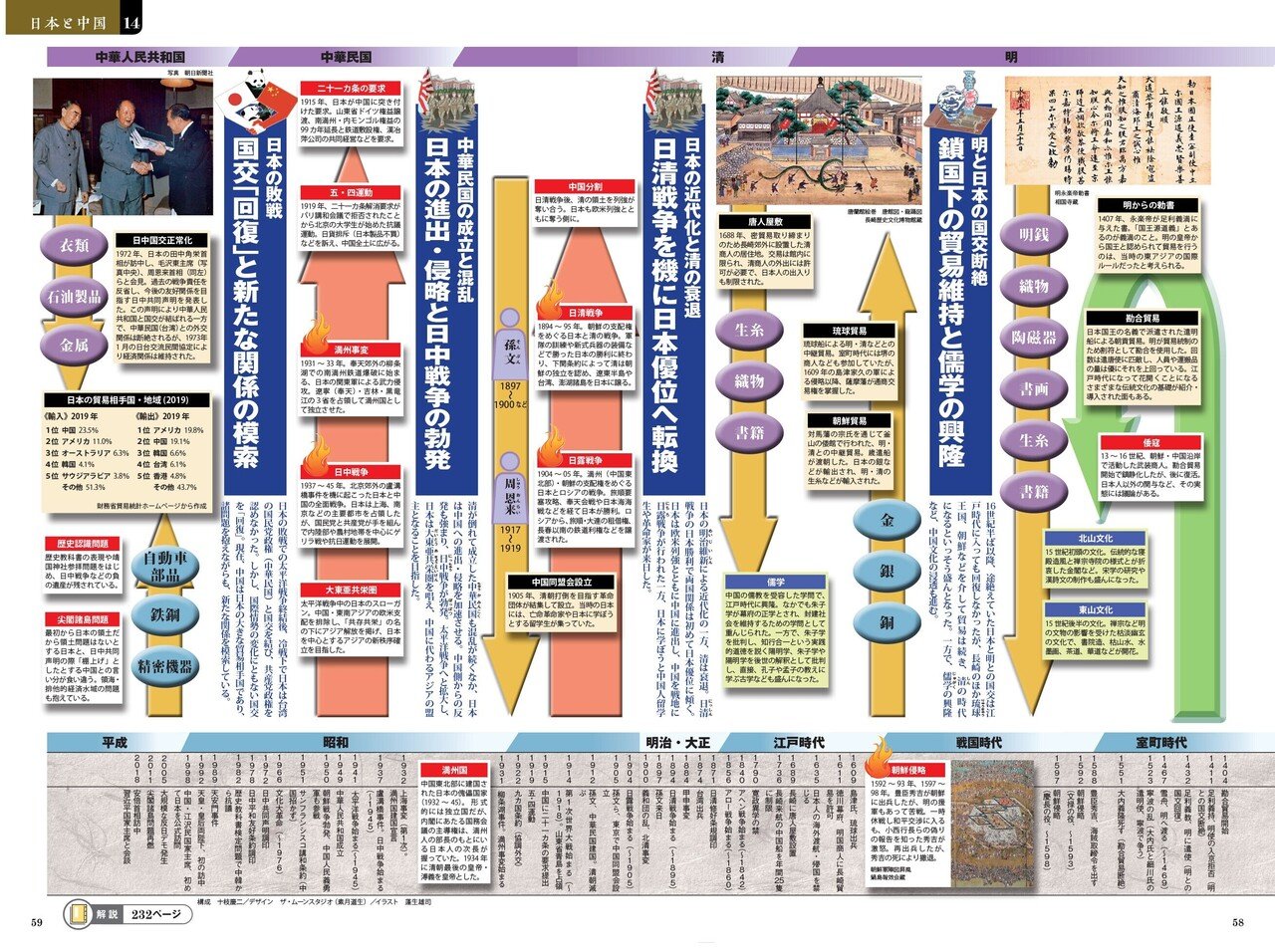 10/20発売】日本の歴史を50のテーマ別にビジュアル年表化！『日本の