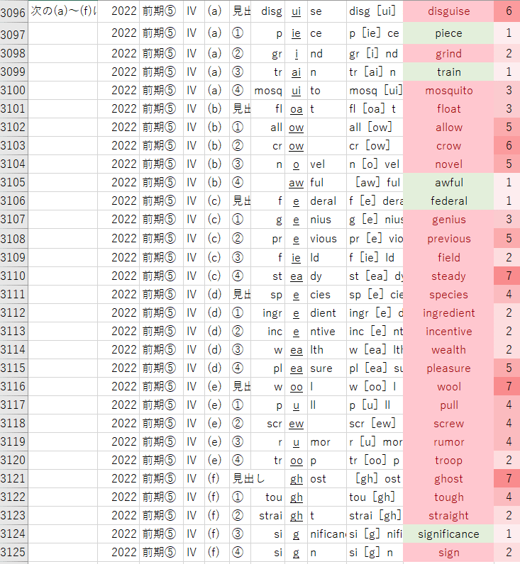 2022 福岡大学 一般入試（系統別・前期）まとめ 解答速報など（ 2/11