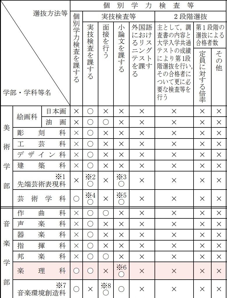 楽理科受験要項解説｜合同会社志楽社