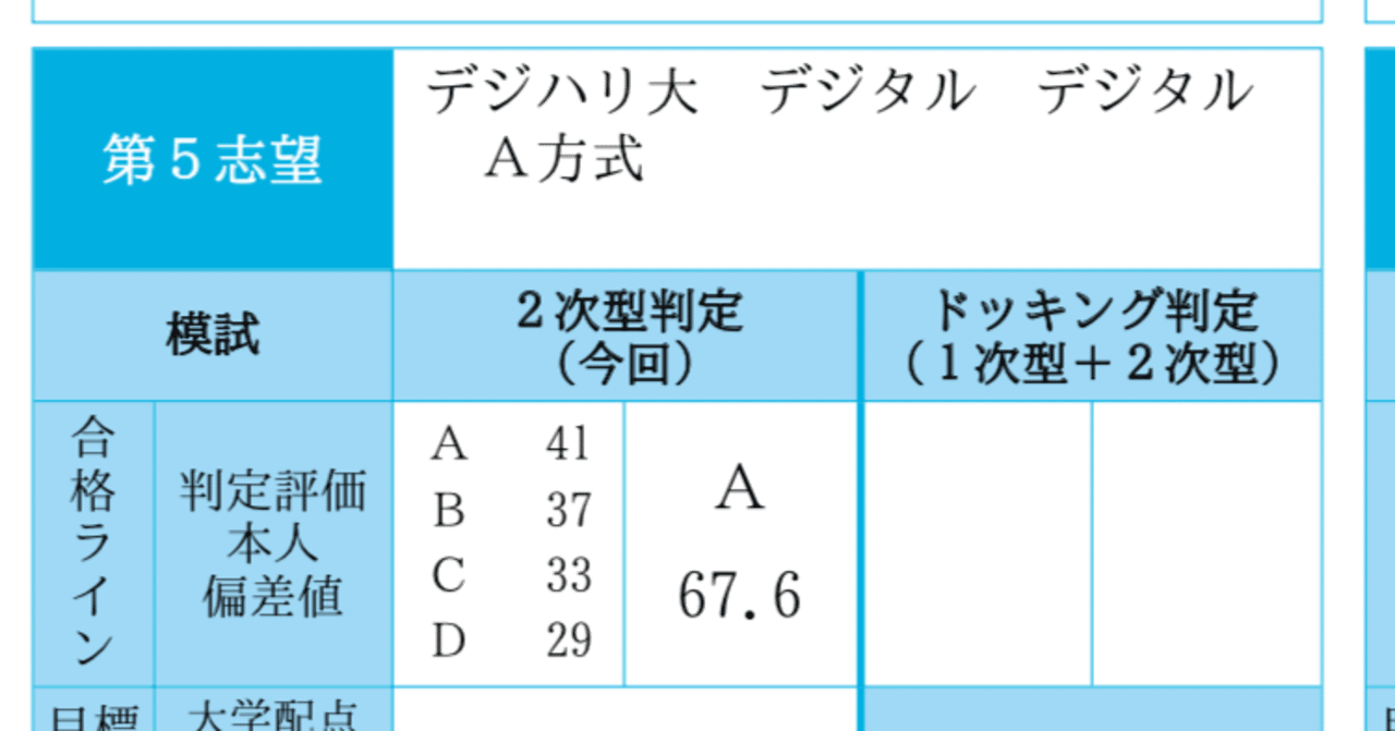 第1回駿台全国模試｜相同の京大生
