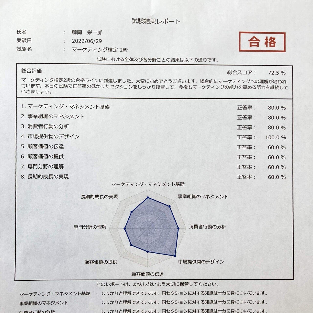 内閣府認定 マーケティング検定2級」に受かりました！｜鯨岡 栄一郎