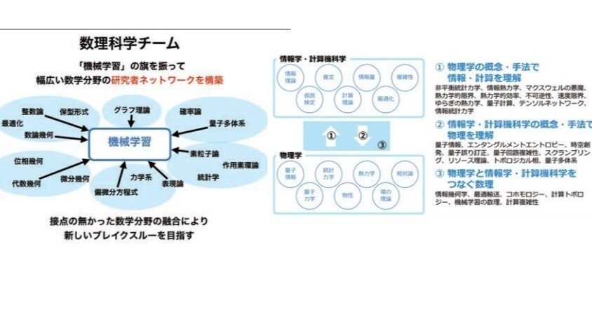 量子力学の記事まとめ）東北大学 堀田助教のNote記事 ｛2024/09分まで