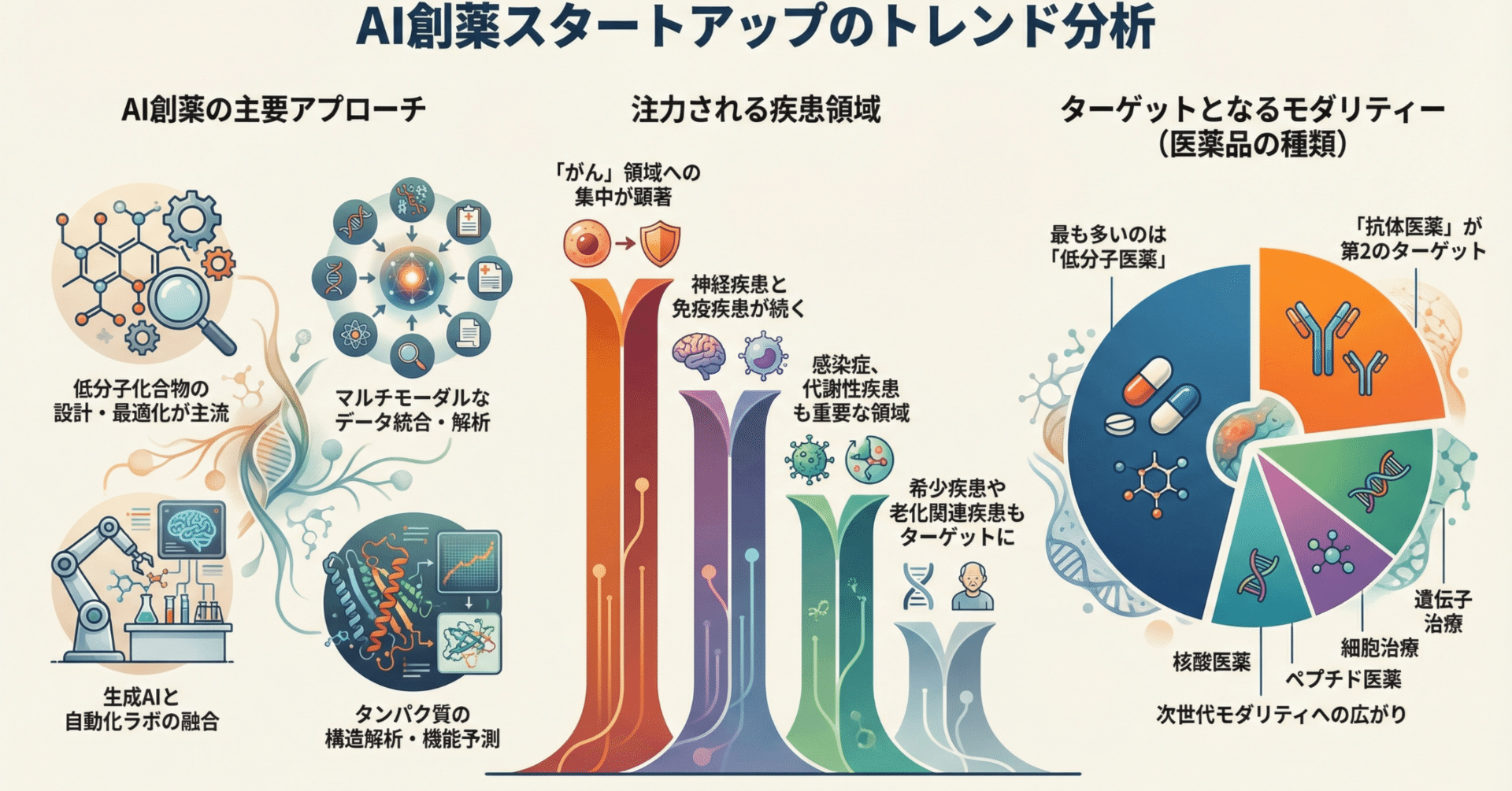 2026年、AI創薬領域の展望｜VISIONEO LAB