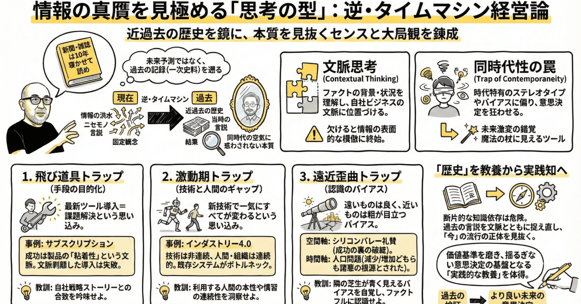 1日1note_グラレコログ_vol.15. 『逆・タイムマシン経営論』 〜 近過去