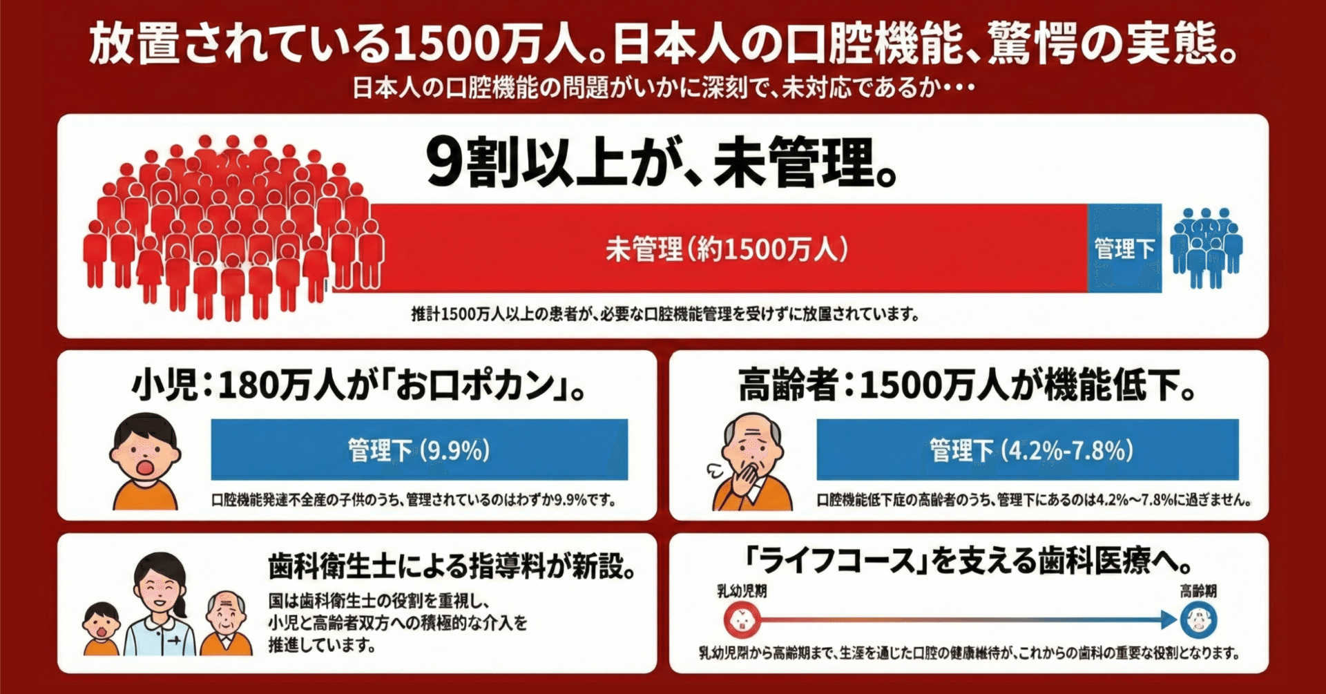 国が小児と高齢者の「口腔機能管理」に注力する理由｜ドクターにしだ