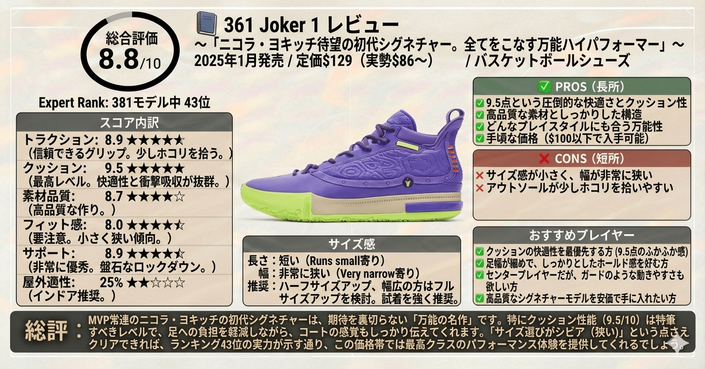 📘 361 Joker 1 レビュー〜ニコラ・ヨキッチ待望の初代シグネチャー