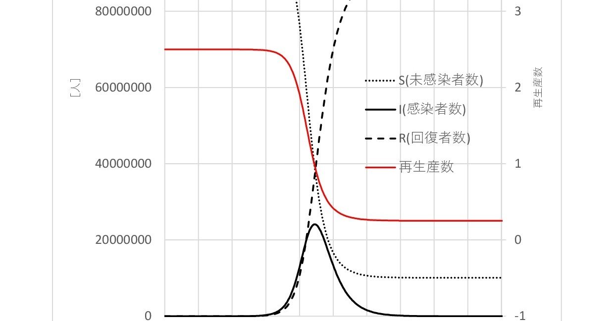 感染症の流行を表すSIRモデルについて｜池辺 靖／Yasushi Ikebe
