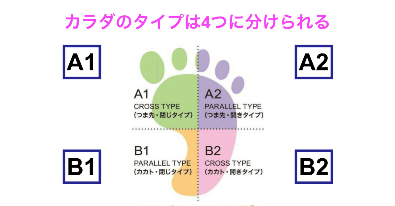 4スタンス理論①：徹底解剖 - あなたの身体の「取扱説明書」を見つける