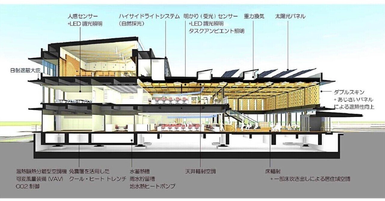 R7製図課題〉庁舎の基礎｜ご飯のお供
