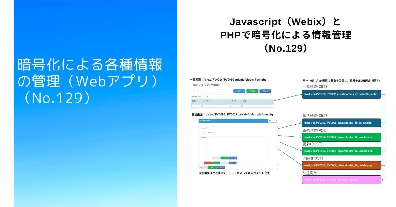 Javascript（Webix）とPHPで暗号化による情報管理（No.129）｜Yamasan